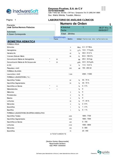 Resultados de laboratorio